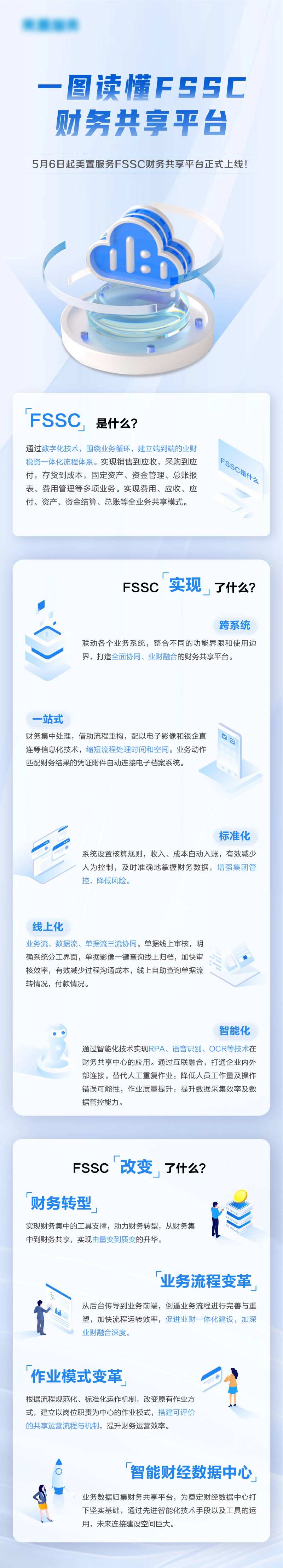 财务共享H5专题设计-采灵感-cailinggan.com