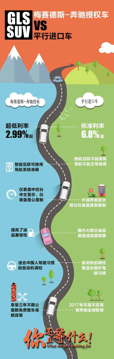 小清新汽车竞品对比海报-采灵感-https://www.cailinggan.com/