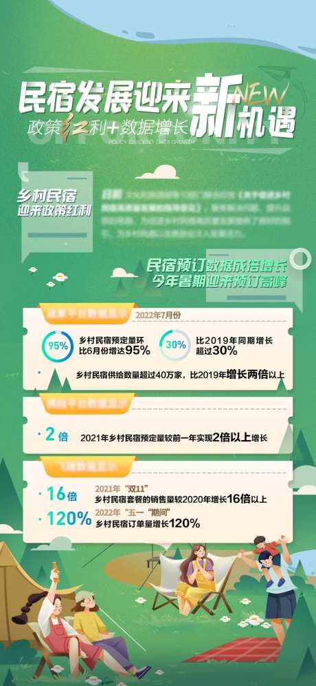 民宿发展新机遇海报-采灵感-https://www.cailinggan.com/