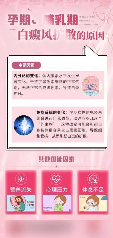 医疗科普白癜风扩散海报-采灵感-https://www.cailinggan.com/