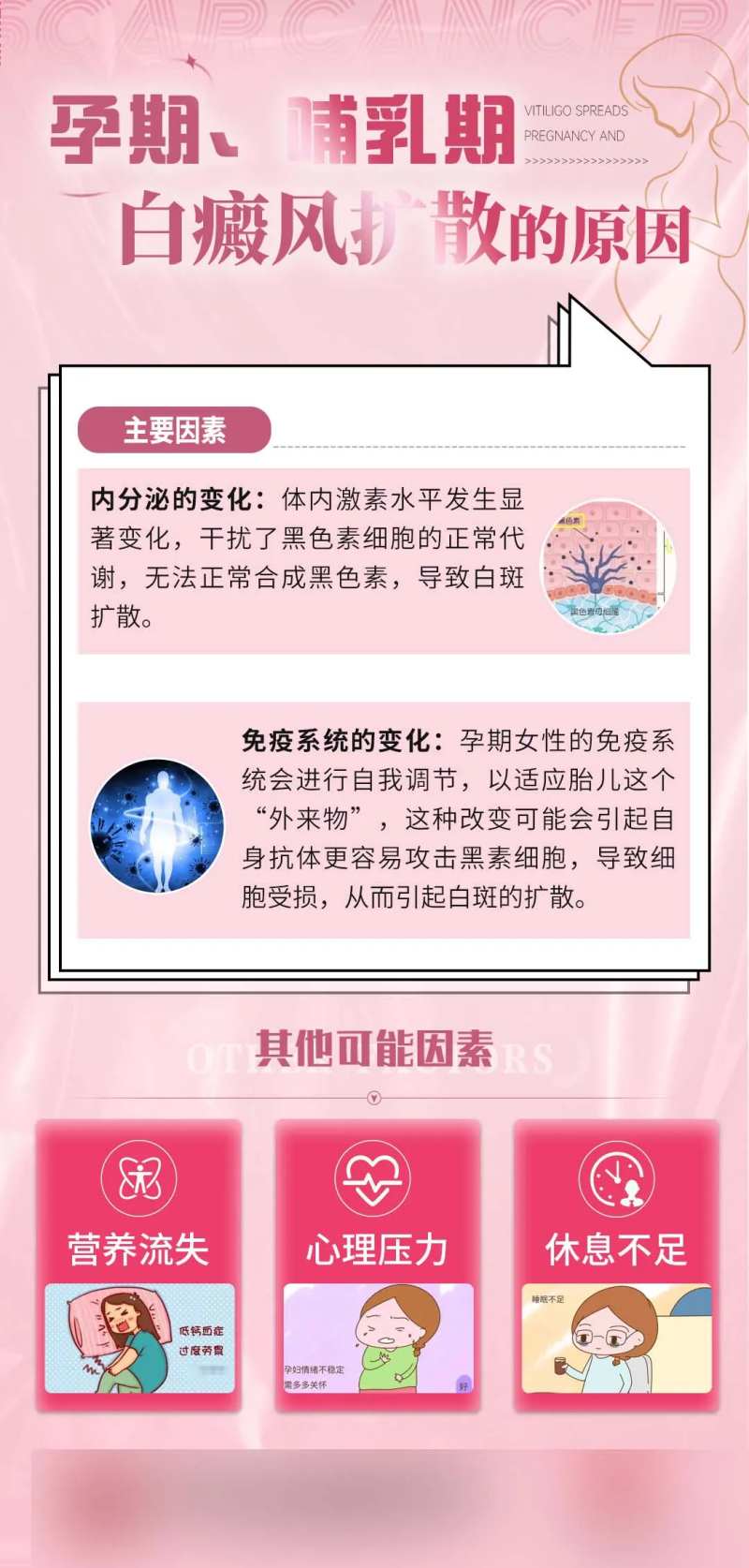 医疗科普白癜风扩散海报-采灵感-cailinggan.com