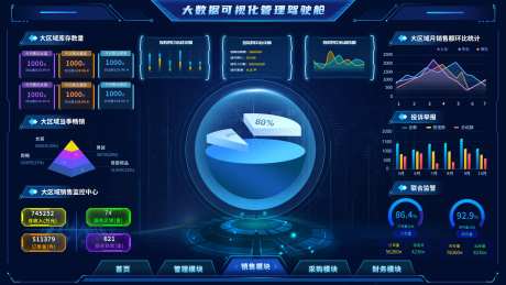 大数据可视化管理驾驶舱设计-采灵感-https://www.cailinggan.com/