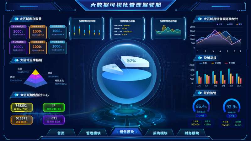 大数据可视化管理驾驶舱设计-采灵感-cailinggan.com
