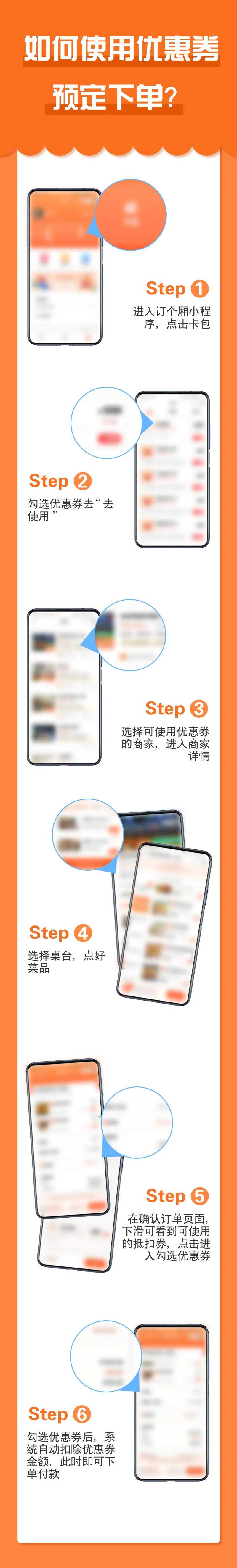 餐饮APP优惠券下单付款流程长图 -采灵感-cailinggan.com