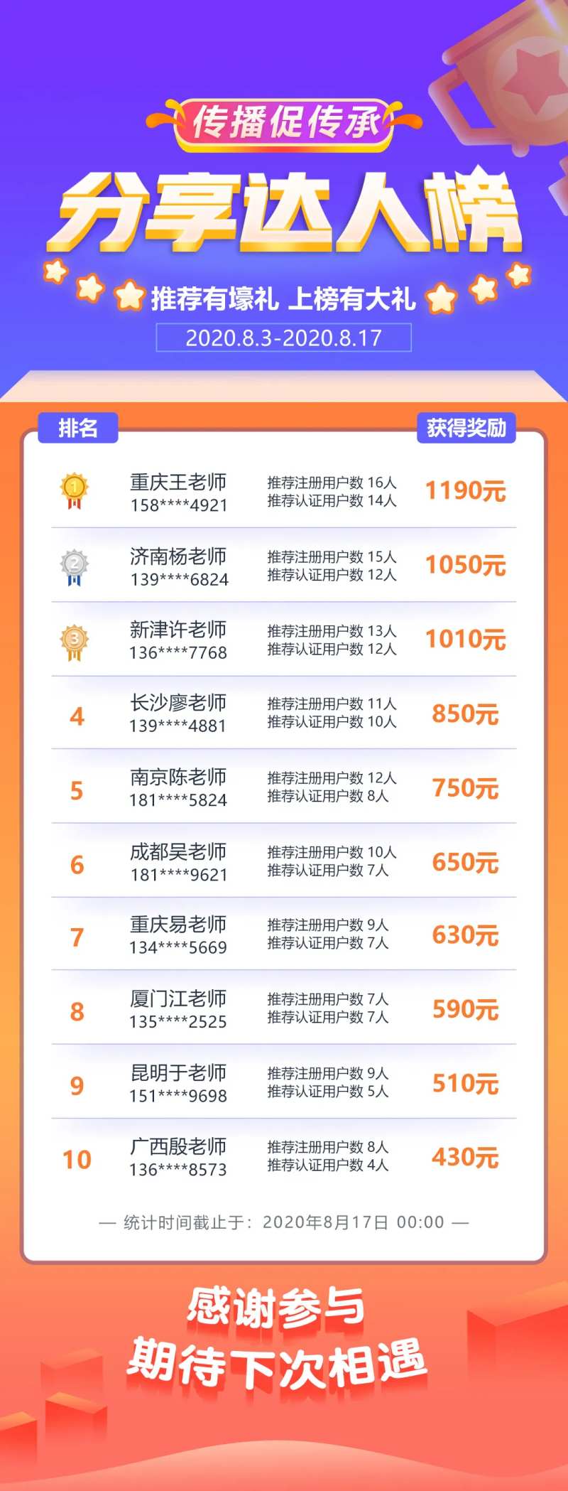 分享达人榜奖励排行榜海报-采灵感-cailinggan.com