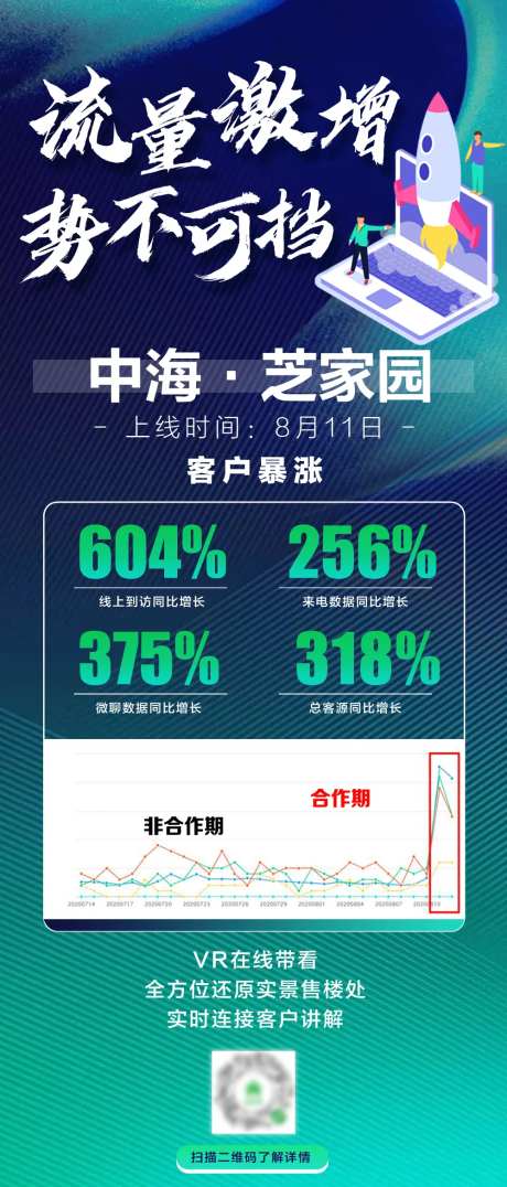 流量激增数据海报-采灵感-https://www.cailinggan.com/