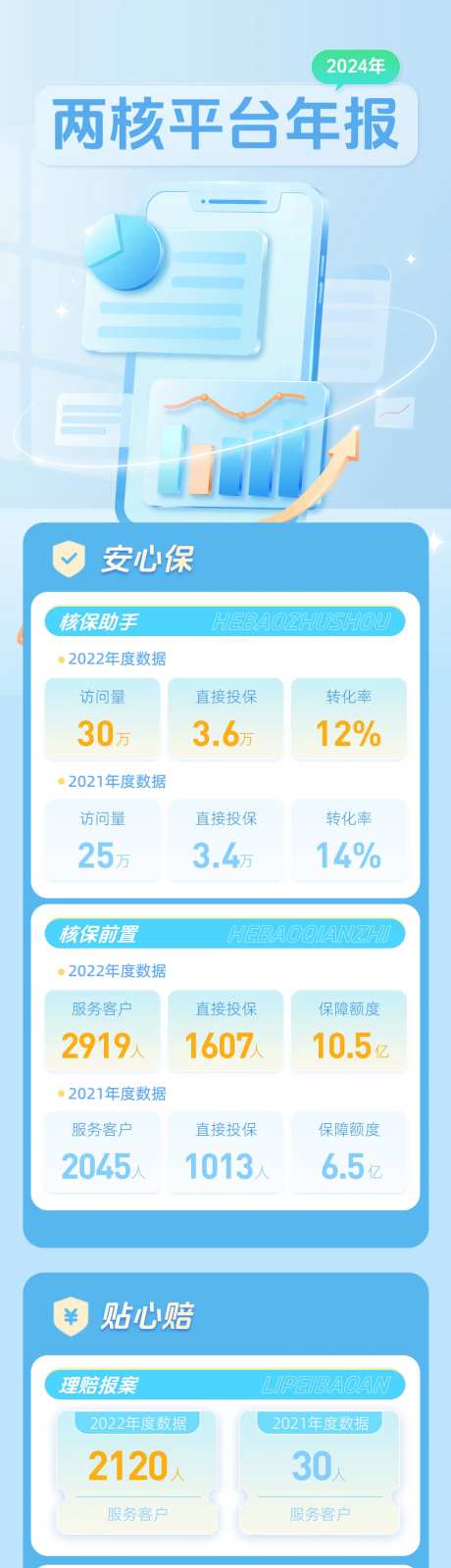 产品年报长图海报-采灵感-https://www.cailinggan.com/
