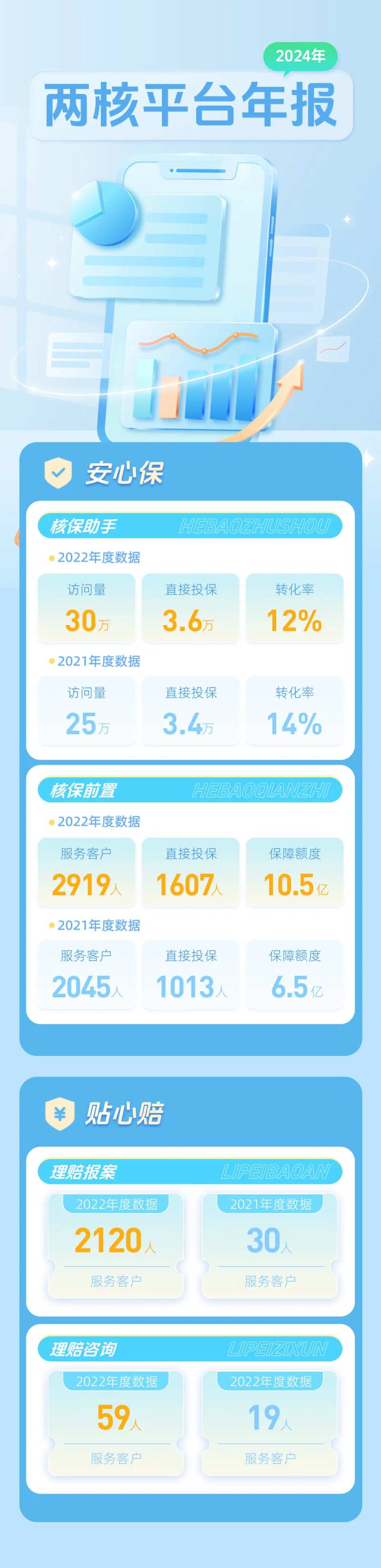 产品年报长图海报-采灵感-cailinggan.com