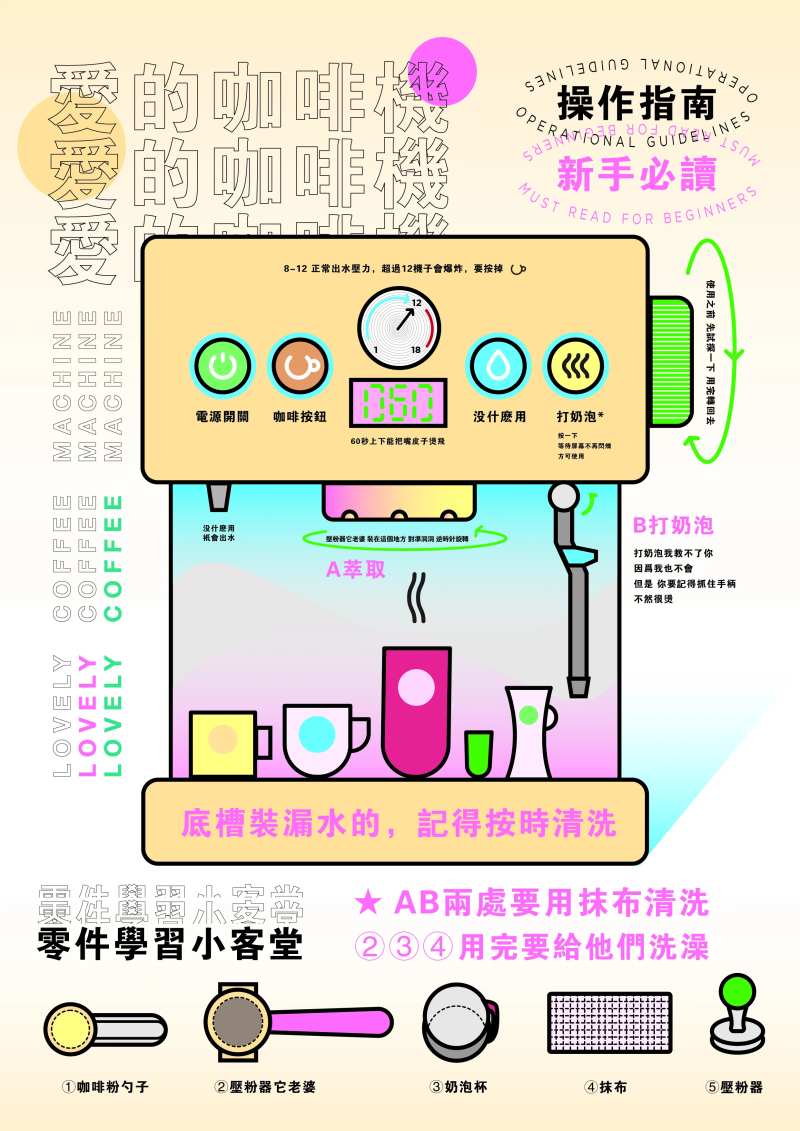 咖啡机操作指南创意海报-采灵感-cailinggan.com