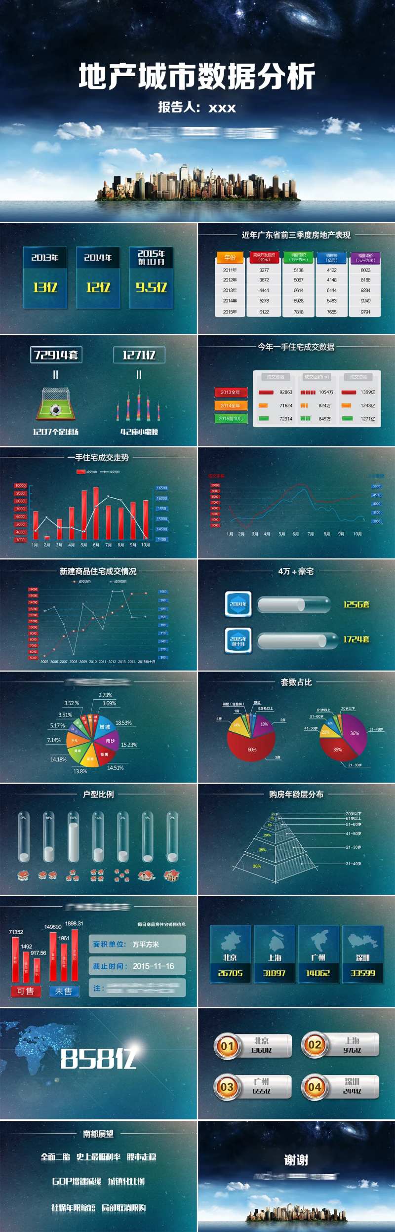 地产数据分析PPT-采灵感-cailinggan.com
