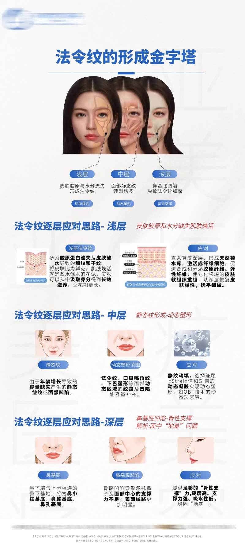 法令纹科普医美海报-采灵感-cailinggan.com