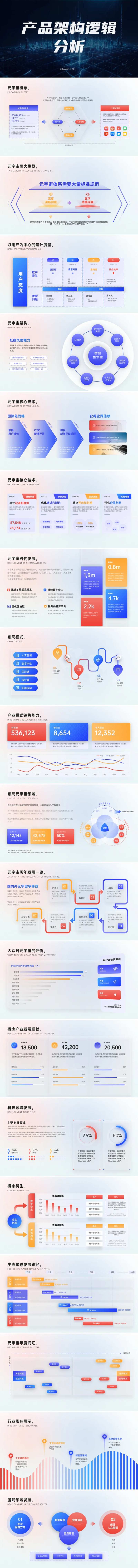 产品介绍架构逻辑分析PPT-采灵感-cailinggan.com