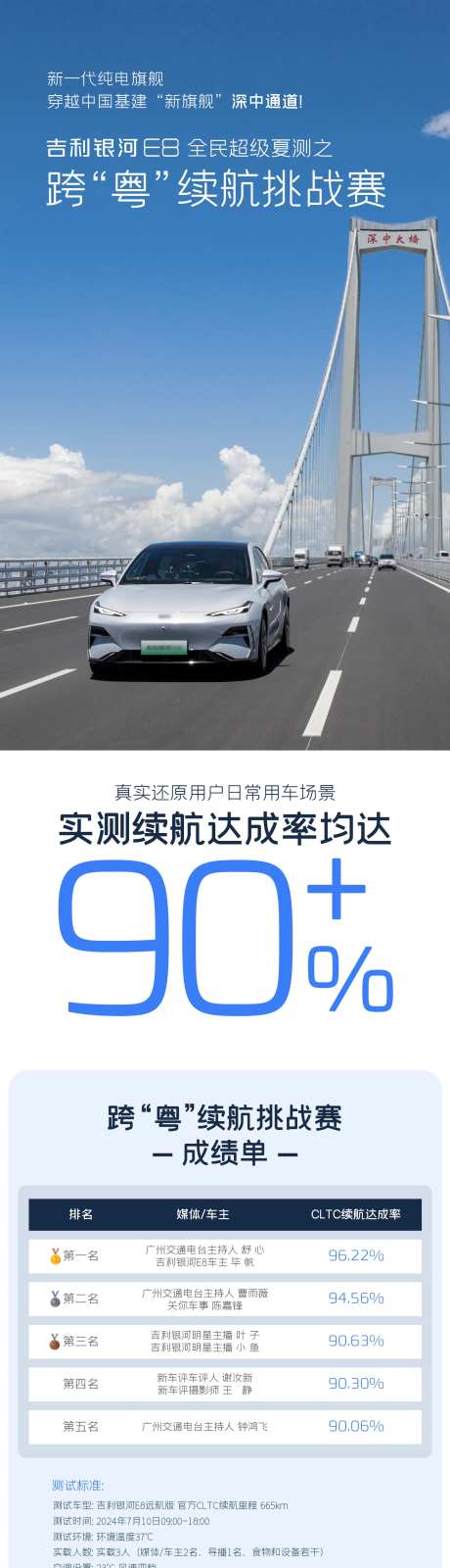 新能源汽车续航直播成绩长图海报-采灵感-https://www.cailinggan.com/