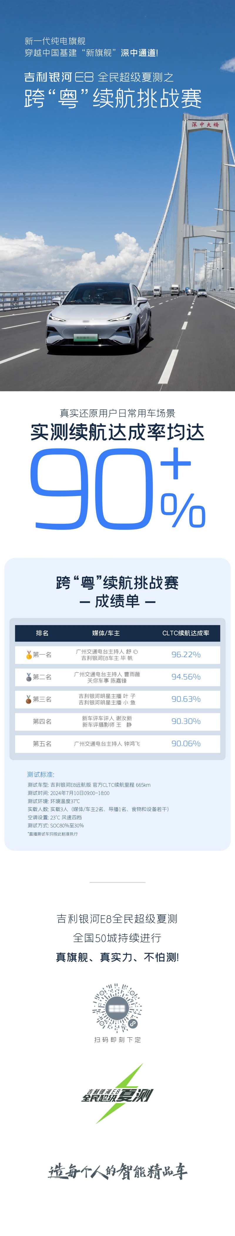 新能源汽车续航直播成绩长图海报-采灵感-cailinggan.com