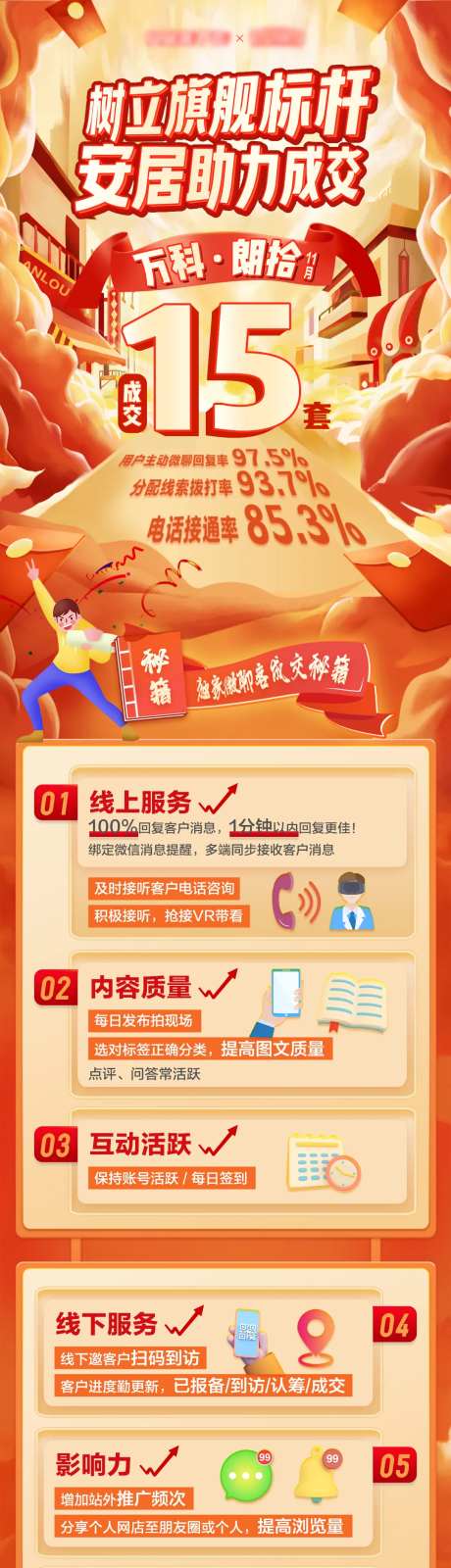 房地产助力成交秘籍长图海报-采灵感-https://www.cailinggan.com/