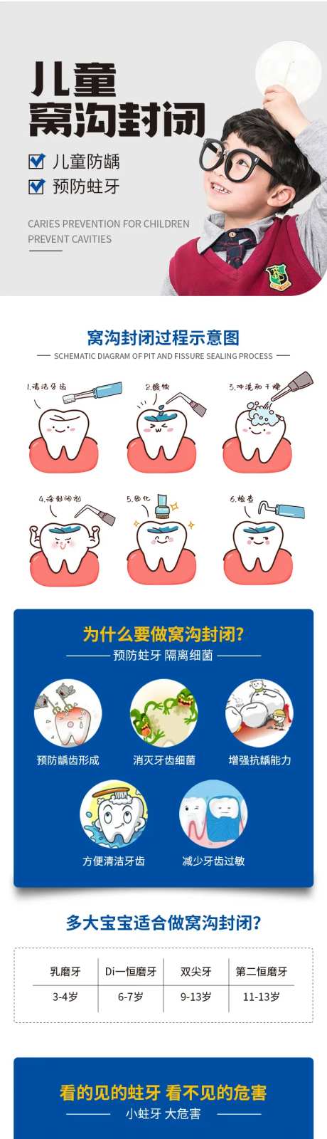 齿科窝沟封闭电商详情页-采灵感-https://www.cailinggan.com/