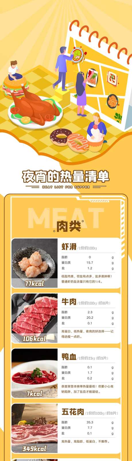 夜宵热量清单科普长图海报-采灵感-https://www.cailinggan.com/