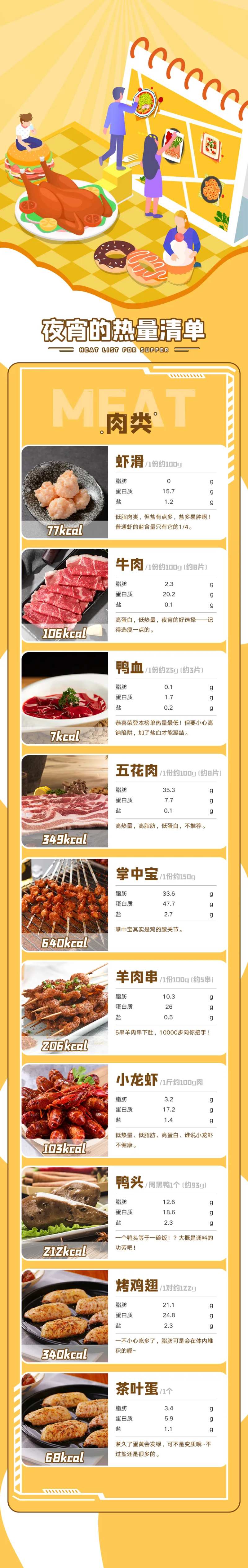 夜宵热量清单科普长图海报-采灵感-cailinggan.com