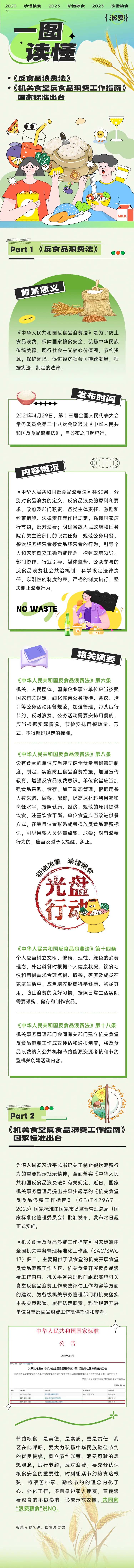 一图读懂珍惜粮食长图-采灵感-cailinggan.com