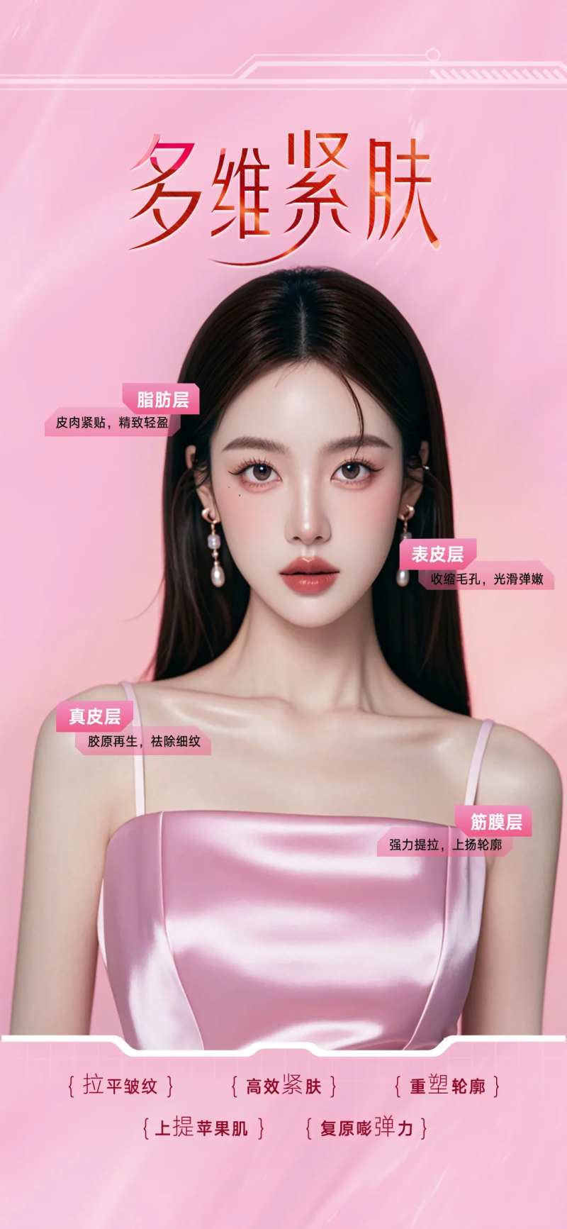 医美多维紧肤科普宣传海报-采灵感-cailinggan.com