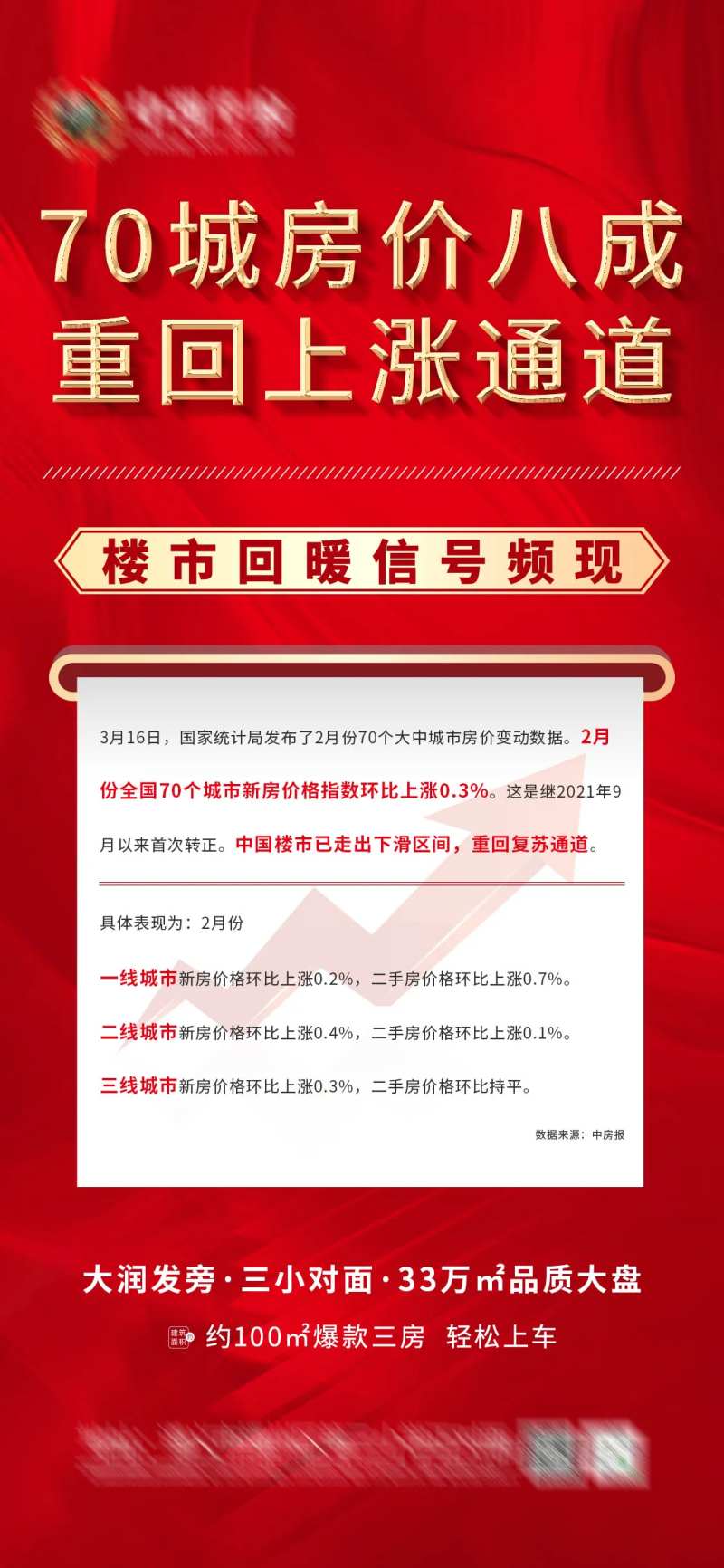 地产房价上涨利好消息海报-采灵感-cailinggan.com