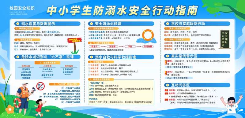 中小学校防溺水安全宣传展板-采灵感-cailinggan.com