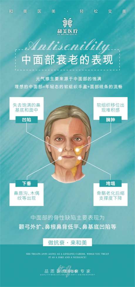 中面部衰老的科普海报-采灵感-https://www.cailinggan.com/