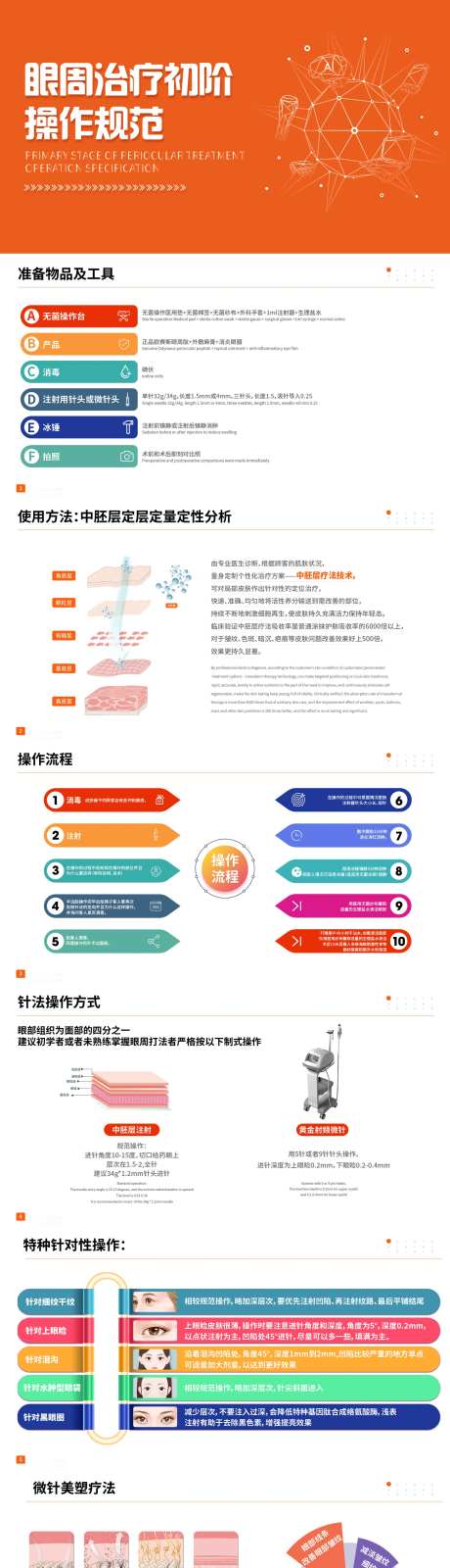 医美操作规范ppt-采灵感-https://www.cailinggan.com/