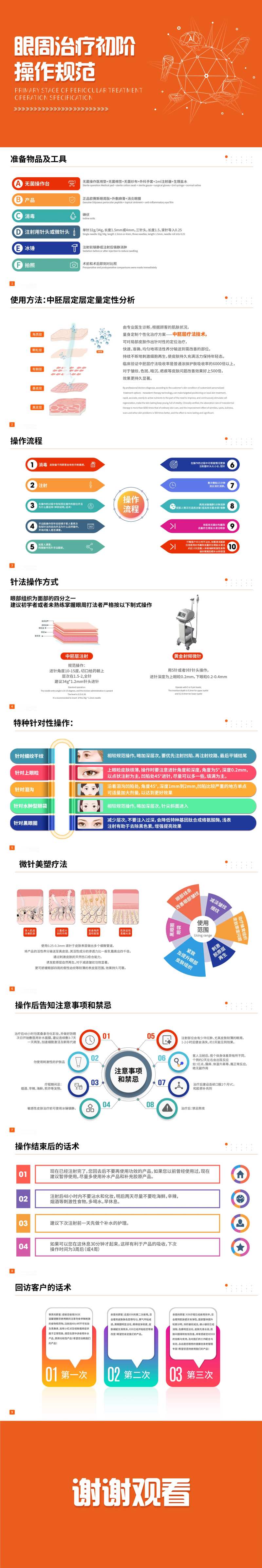 医美操作规范ppt-采灵感-cailinggan.com