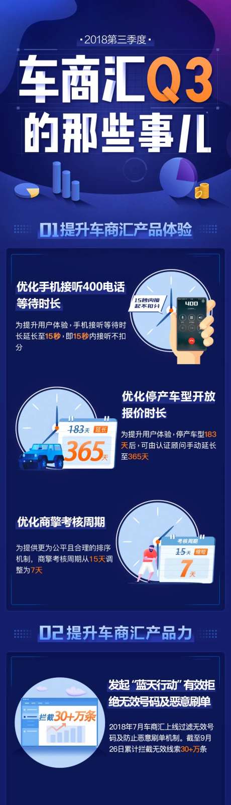 智能客服车商汇数据长图-采灵感-https://www.cailinggan.com/