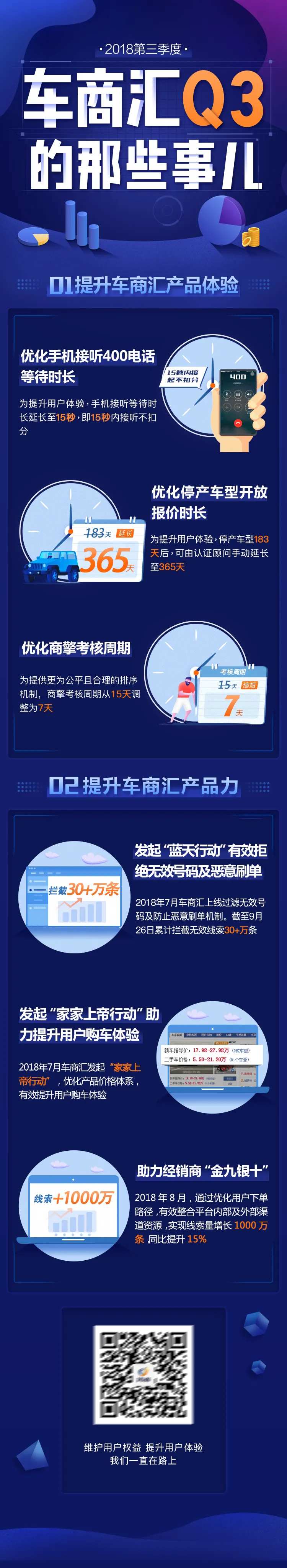智能客服车商汇数据长图-采灵感-cailinggan.com