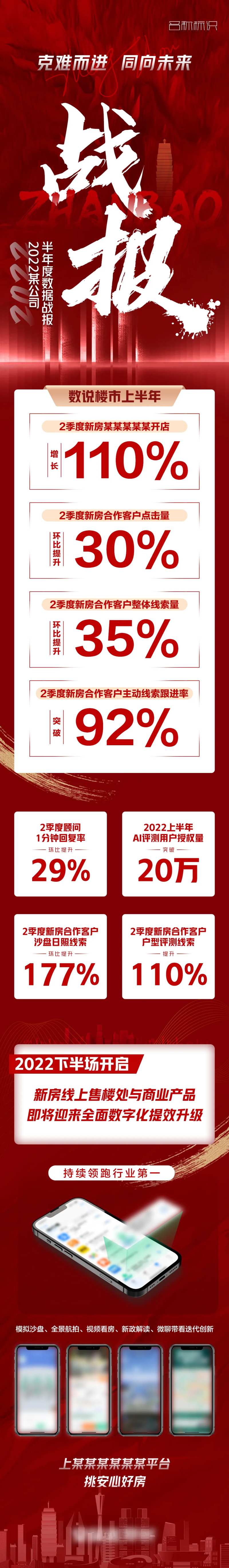 年度战报回顾直播数据后宣半年度长图-采灵感-cailinggan.com