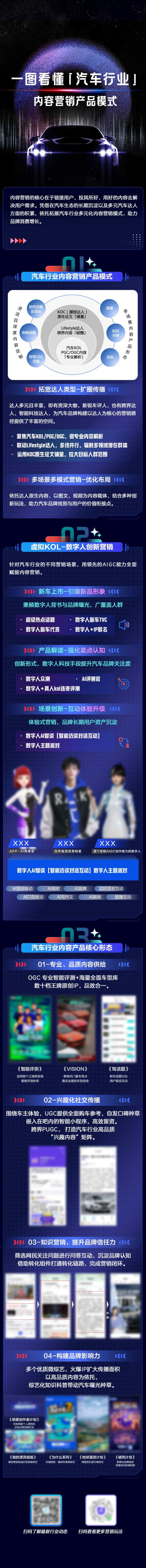 汽车行业内容营销产品模式长图-采灵感-cailinggan.com