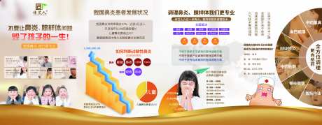 鼻炎腺样体调理展板背景板海报-采灵感-https://www.cailinggan.com/