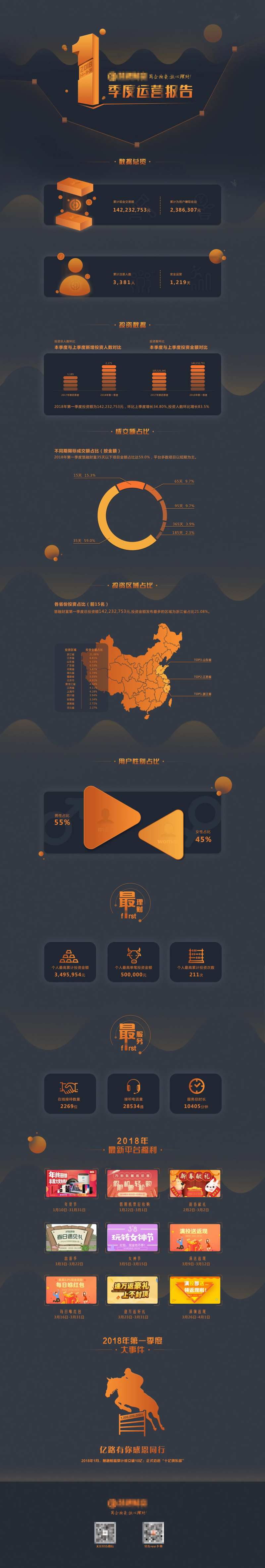网络公司季度运营报告-采灵感-cailinggan.com