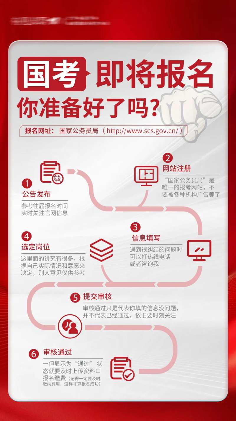 红色国考报名流程宣传海报-采灵感-cailinggan.com