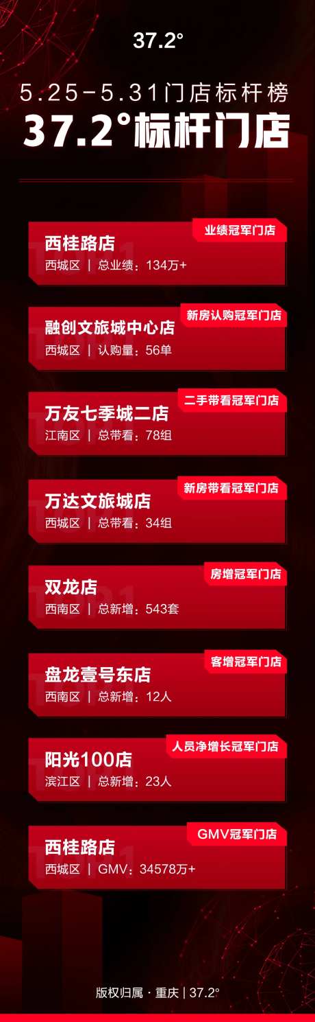 标杆门店业绩榜单-采灵感-https://www.cailinggan.com/