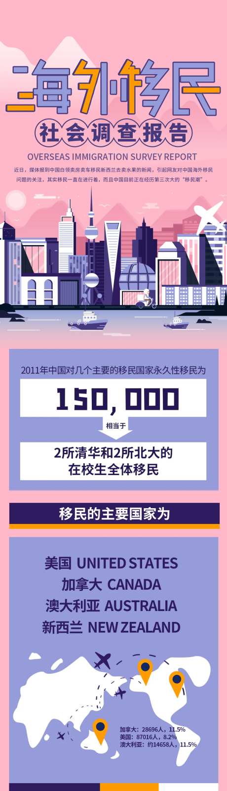 海外移民社会调查报告近日媒体报到中-采灵感-https://www.cailinggan.com/