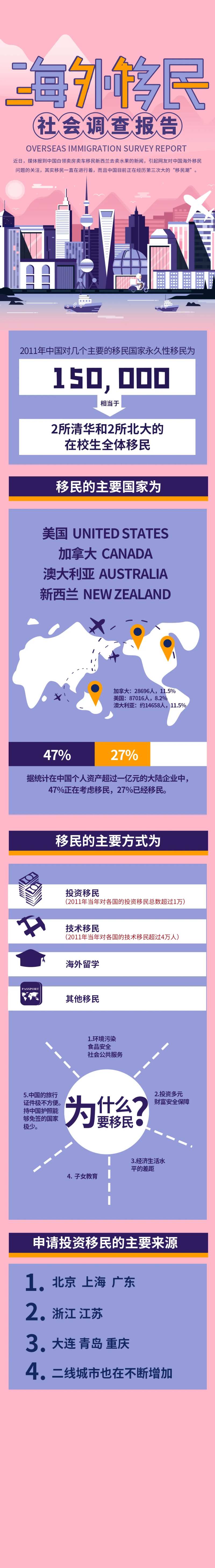 海外移民社会调查报告近日媒体报到中-采灵感-cailinggan.com