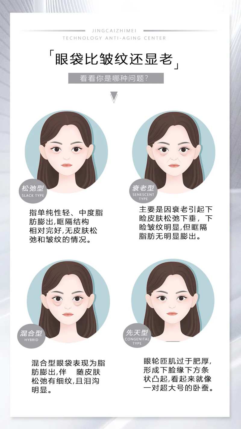 眼袋比皱纹还显老简约海报-采灵感-cailinggan.com