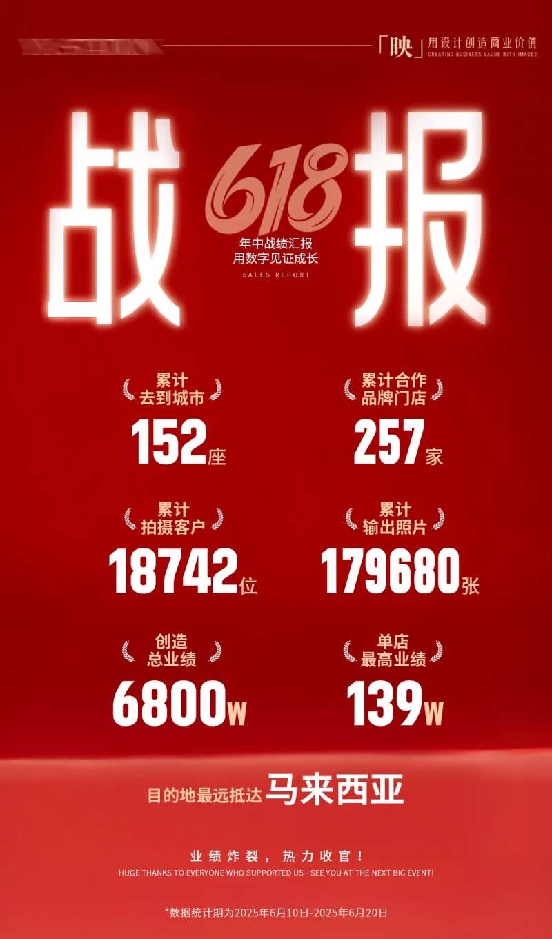 618战报喜报店铺业绩销售数据海报-采灵感-cailinggan.com