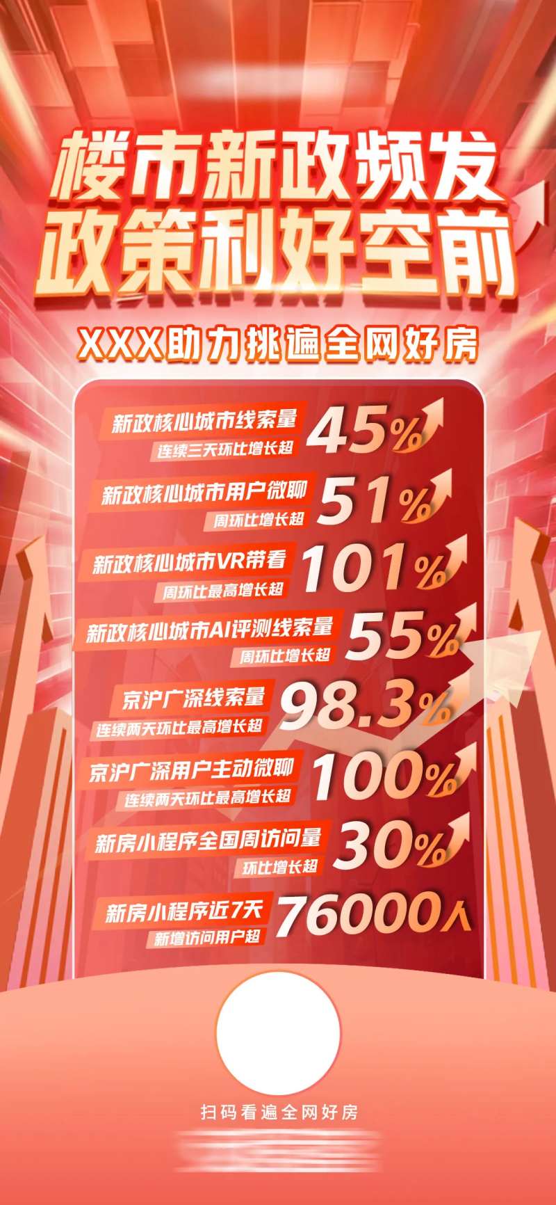 地产流量数据上涨战报红金海报-采灵感-cailinggan.com