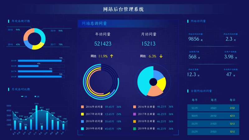 网站后台管理系统UI设计-采灵感-cailinggan.com