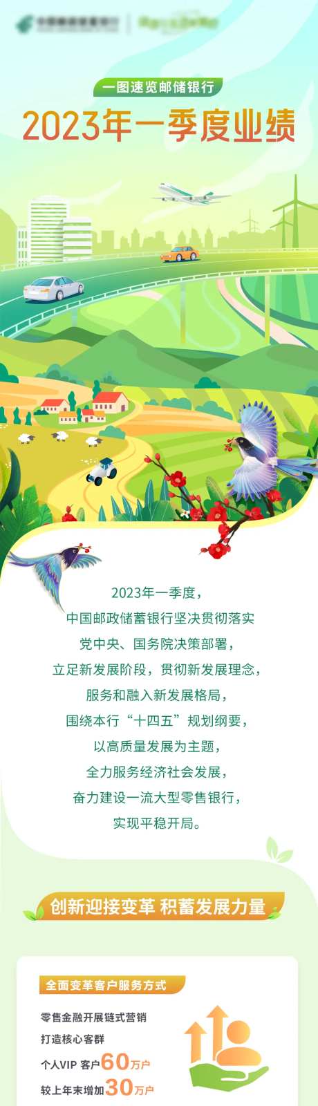 银行插画季度报告长图-采灵感-https://www.cailinggan.com/