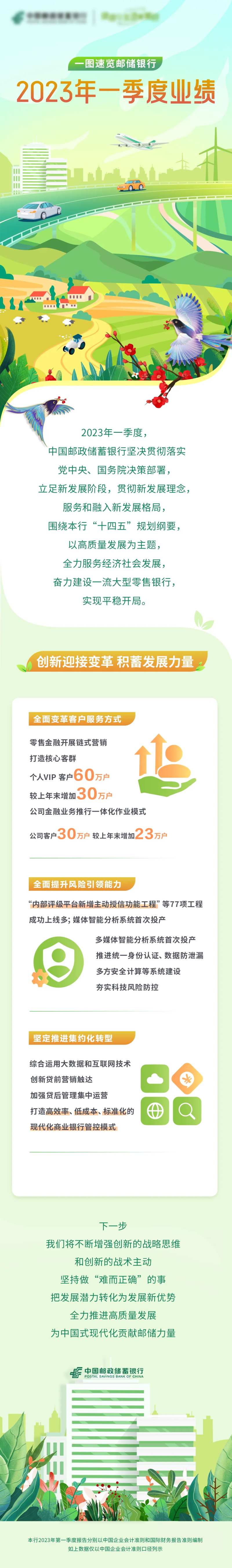 银行插画季度报告长图-采灵感-cailinggan.com