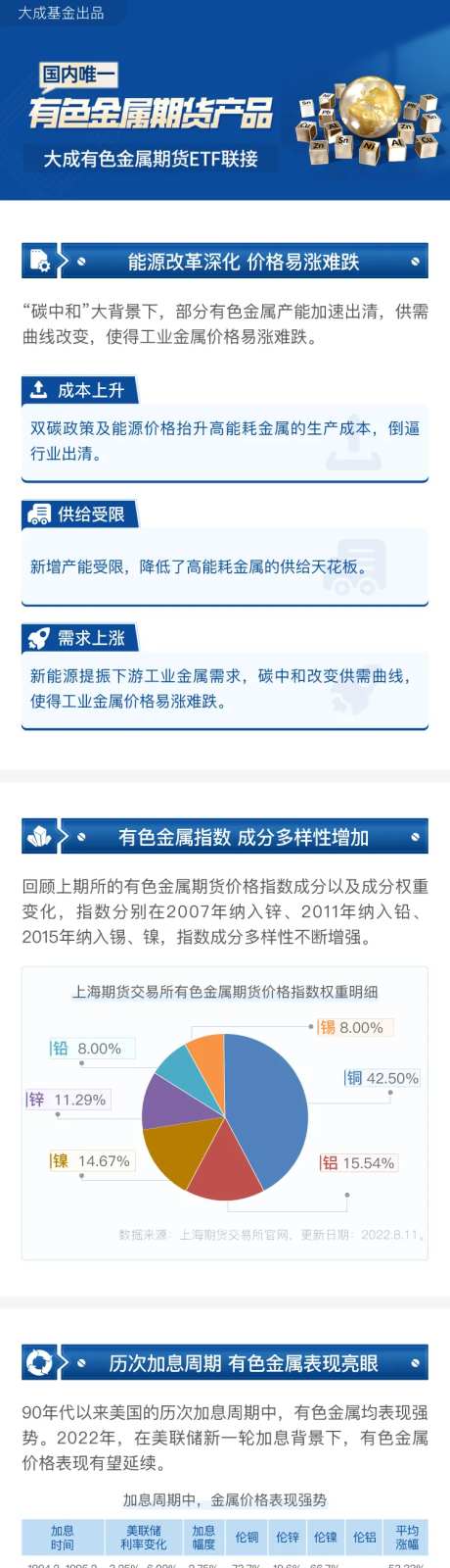 有色金属期货产品长图海报-采灵感-https://www.cailinggan.com/