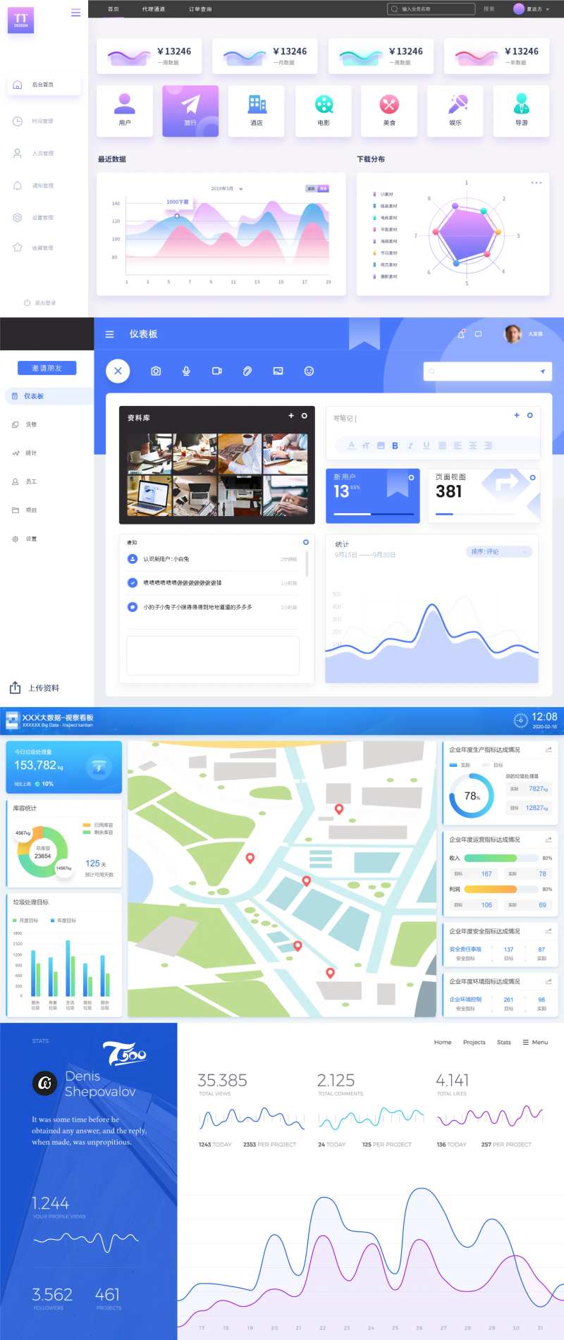 软件UI界面今日垃圾处理量企业年度生-采灵感-cailinggan.com