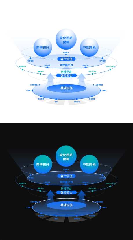 3D图表信息结构立体化-采灵感-https://www.cailinggan.com/