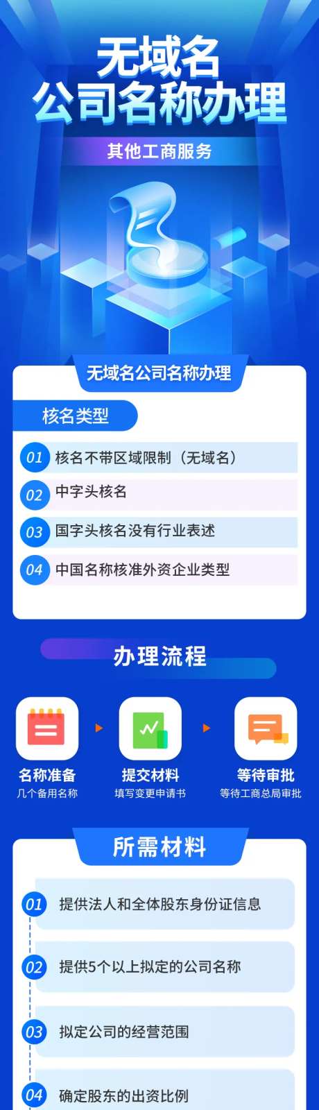 财税金融工商名称办理H5专题设计-采灵感-https://www.cailinggan.com/