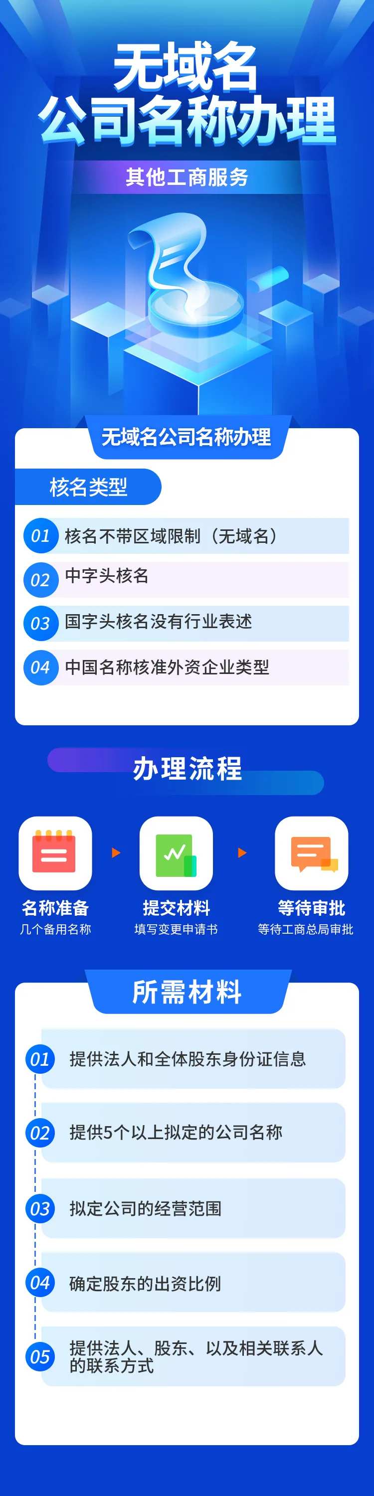 财税金融工商名称办理H5专题设计-采灵感-cailinggan.com